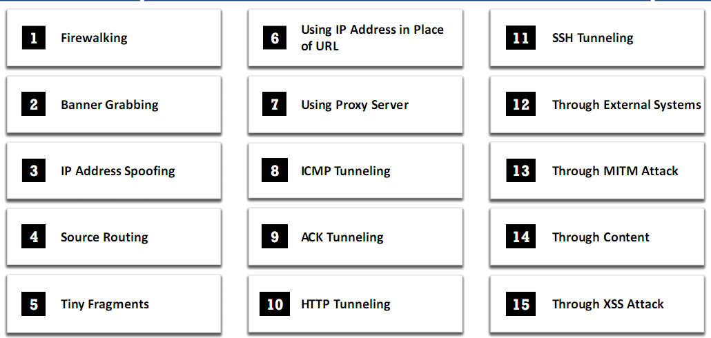 Firewall Evade