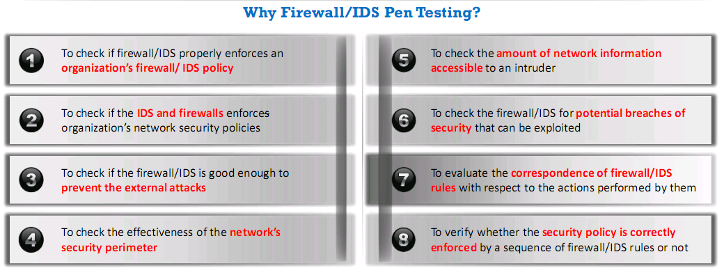 Firewall Penetration Testing