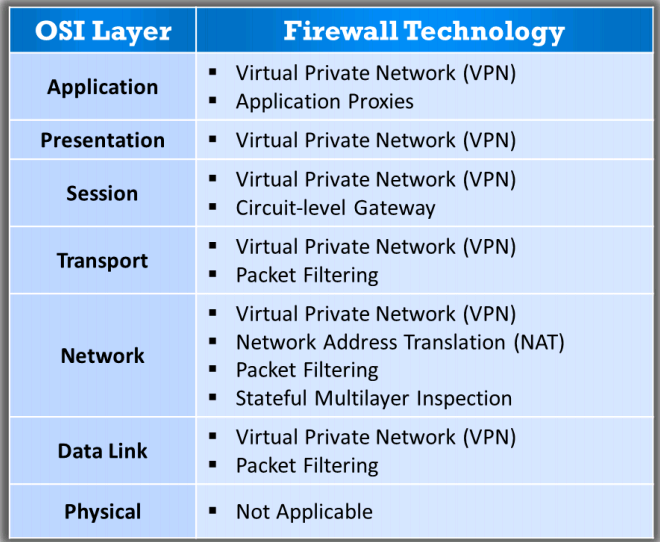 Firewall Tech