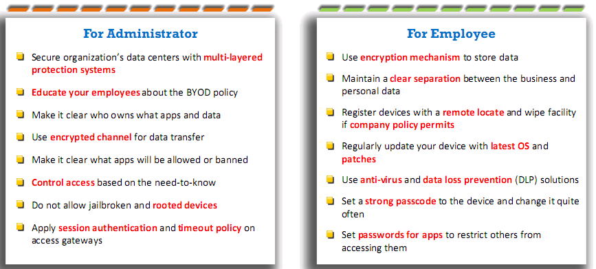 BYOD Security Guidelines