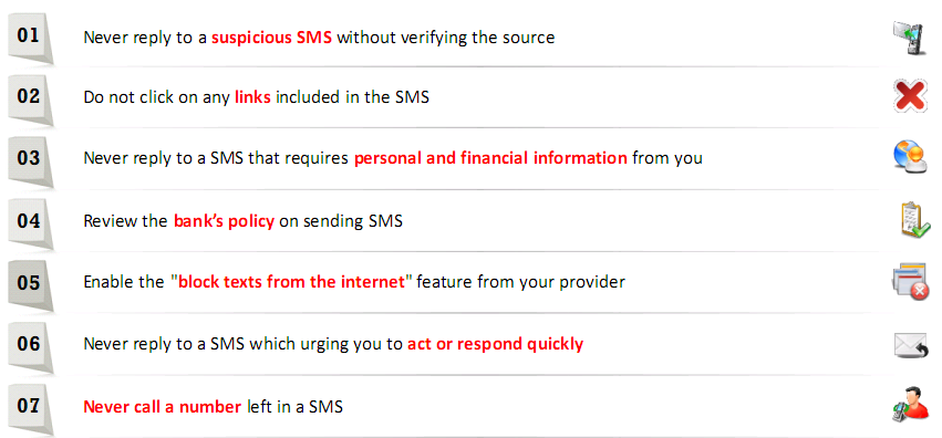 SMS Phishing Countermeasures