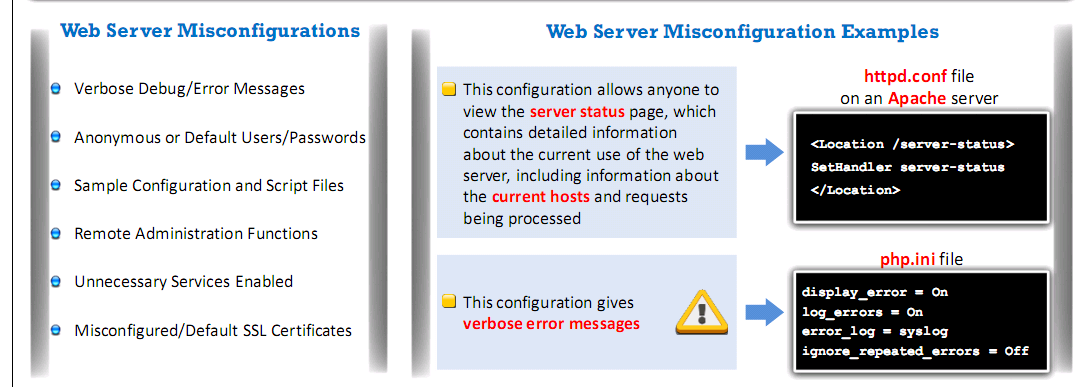 Web Server Misconfiguration