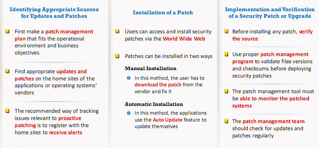 Installation of a patch