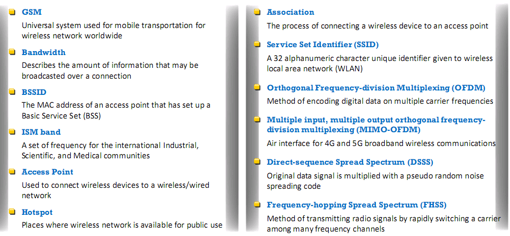 Wireless Terms